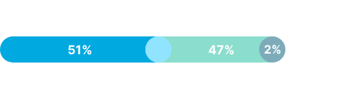 infografico porcentaje