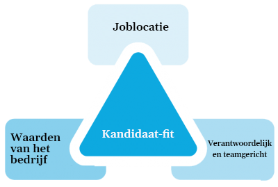 werving_selectie1_NL werving_selectie1_NL